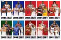 Evaluating The 2010 NBA Draft Class